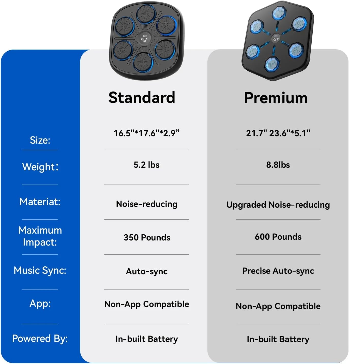 Smart Music Boxing Machine Wall Mounted Clearance, LED Light 6 Target Boxing Trainer with Bluetooth & Count Display, Home Workout Stress Relief Boxing Punch Pad for Adults Kids