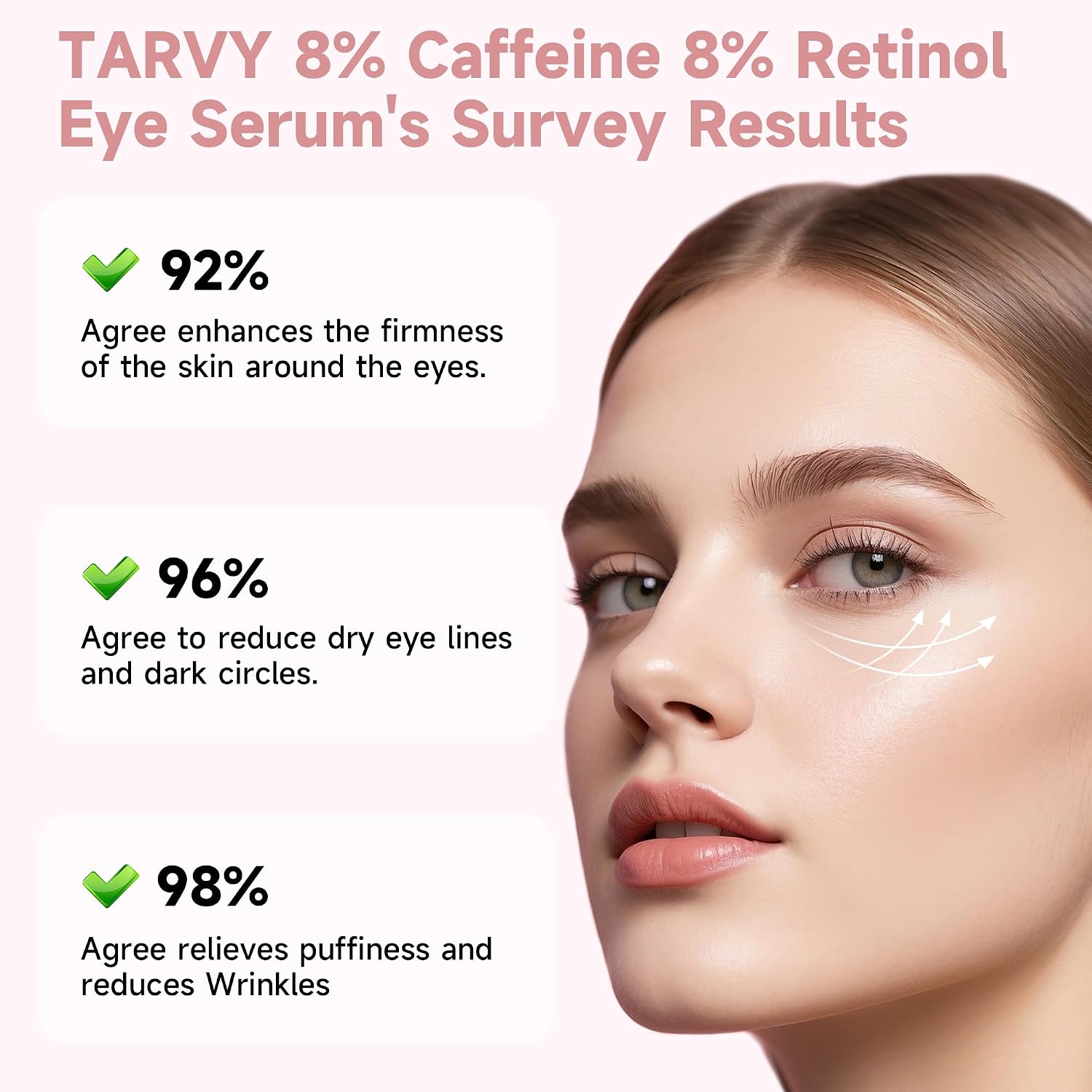 2500Pcs Clearance TARVY Caffeine Retinol Eye Serum with 360° Roller, Anti-Aging Eye Essence for Dark Circles Puffiness Wrinkles, Hydrating Firming Under Eye Cream 15ml
