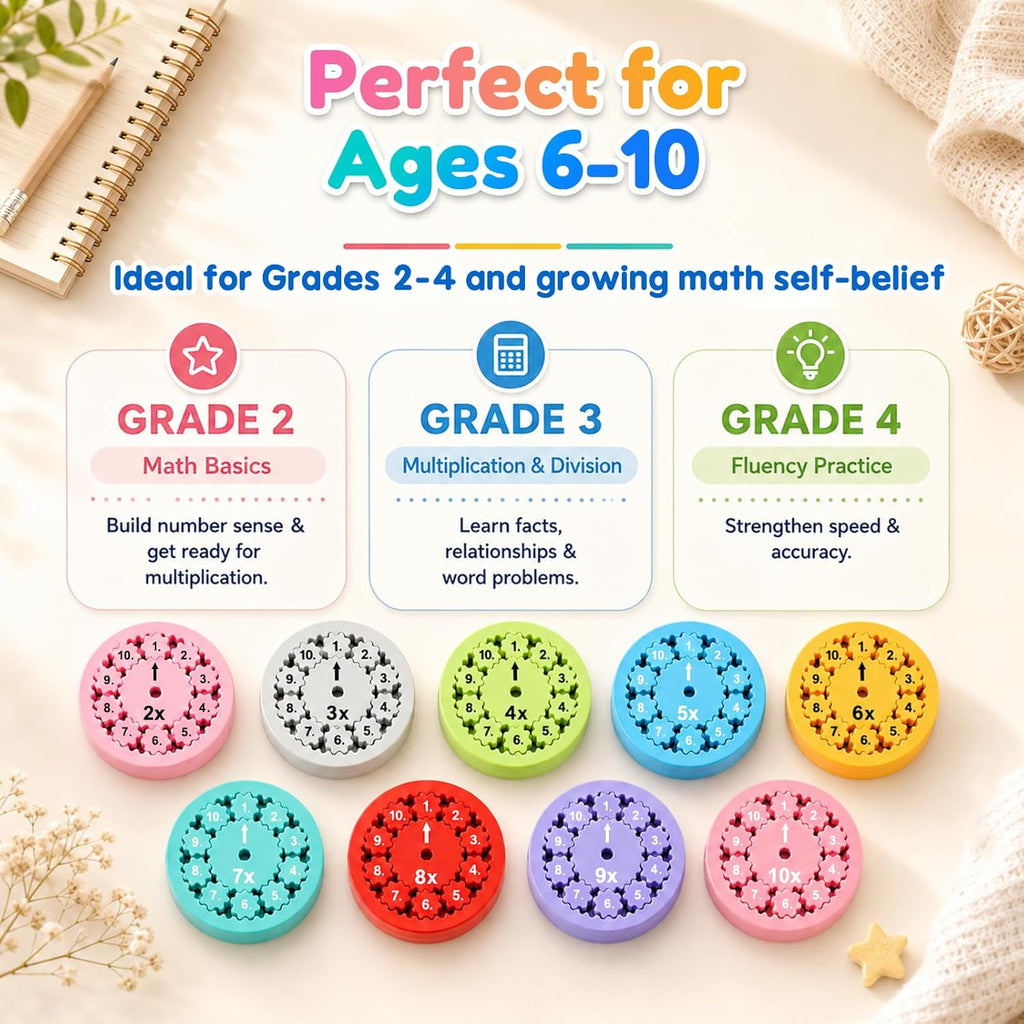 Math Fidget Spinner Set Clearance, Addition Subtraction Multiplication Division Learning Fidget Toys, Educational Math Fact Spinners for Kids Classroom Homeschool