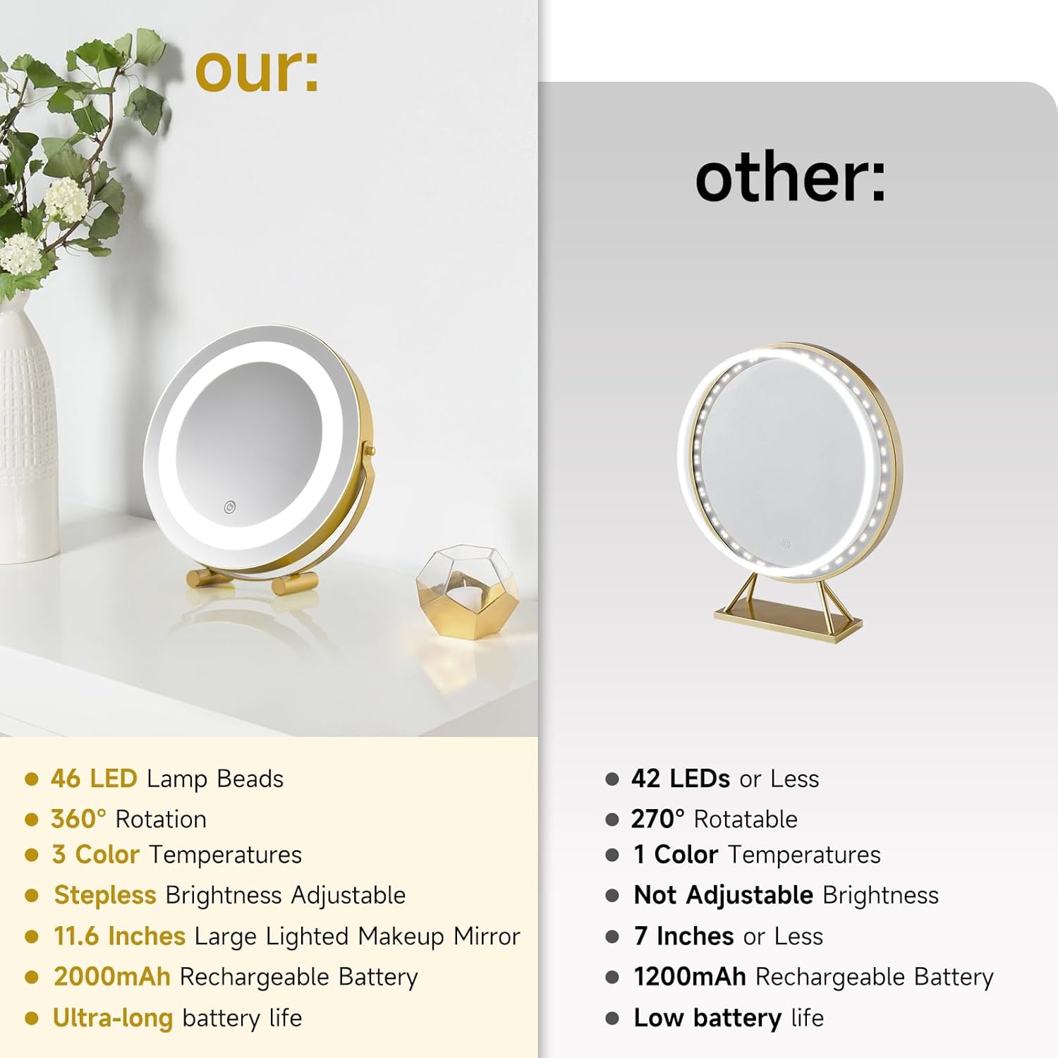 Modern LED Vanity Mirror with Touch Control, Round Gold Metal Frame, Makeup Mirror with Stand for Bathroom, Bedroom, Dressing Table