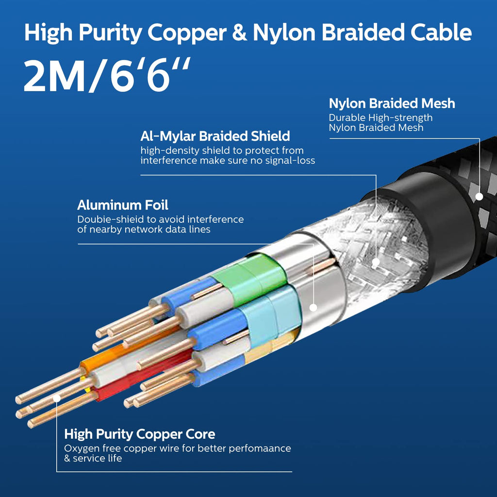 Warehouse Clearance Fast Charge USB Cable Reinforced Joint Anti-break Charging Cord For Retail