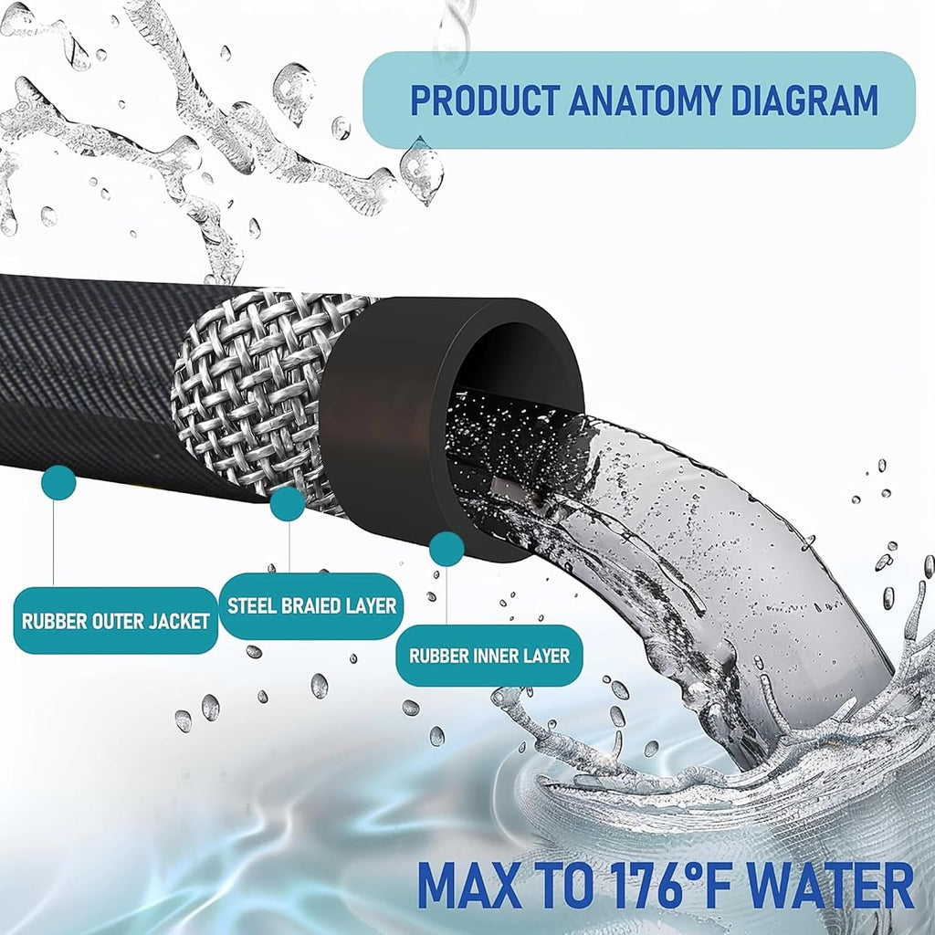 Wholesale Clearance Mixed Spec Power Washer Hose, Hot & Cold Water Compatible, Multiple Sizes In One Batch, Total 1406 Pcs