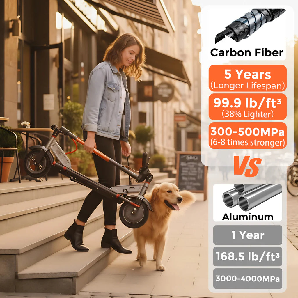 Wholesale Clearance LIFEMAGIC H1 Carbon Fiber Electric Scooter, 36V12.8AH Battery Foldable Commuter E-Scooter, UL Certified US Warehouse In Stock Bulk Supply